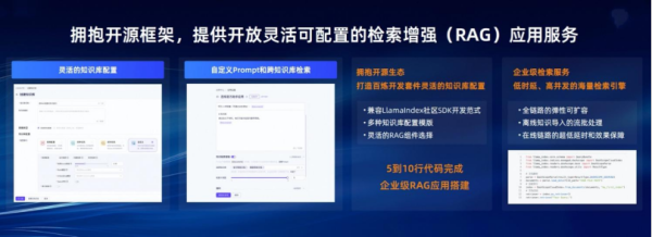 阿里云百炼平台全面升级，支持企业级RAG，首家托管百川等大模型