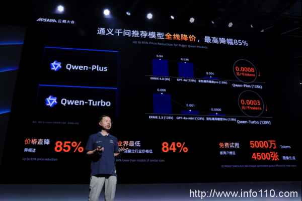 通义千问三款主力模型再降价 最高降幅85%